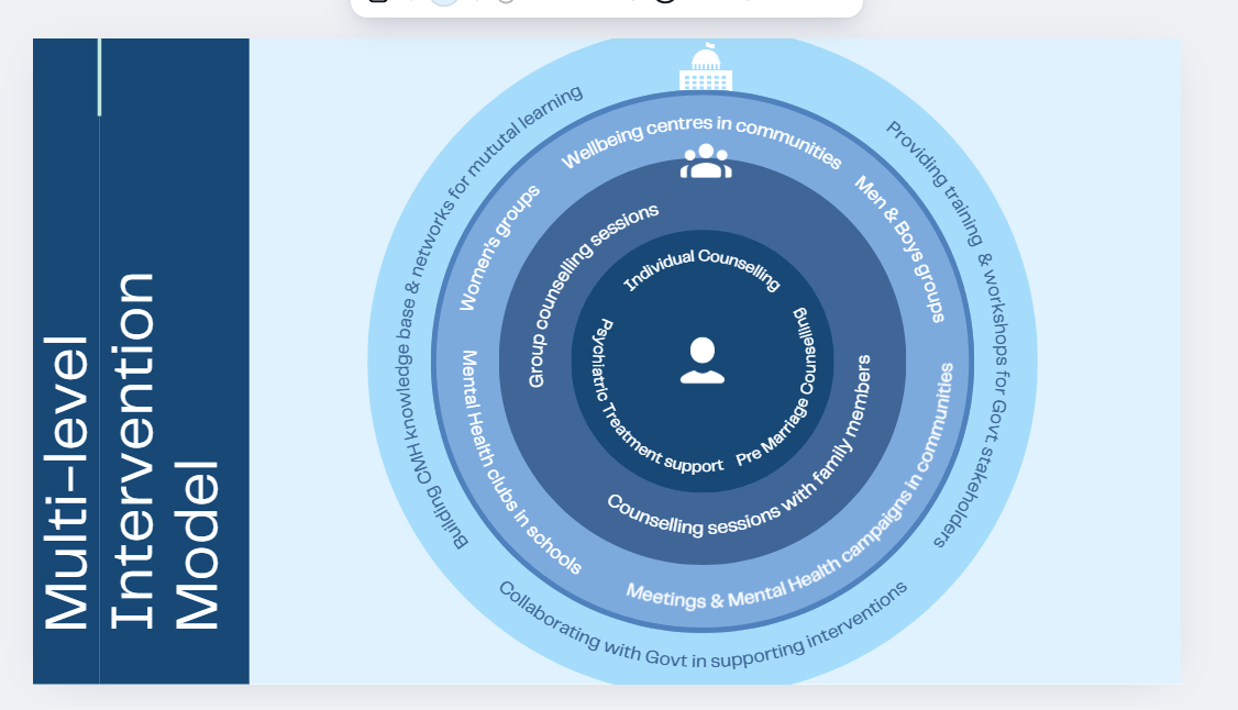 Field worker providing mental health awareness